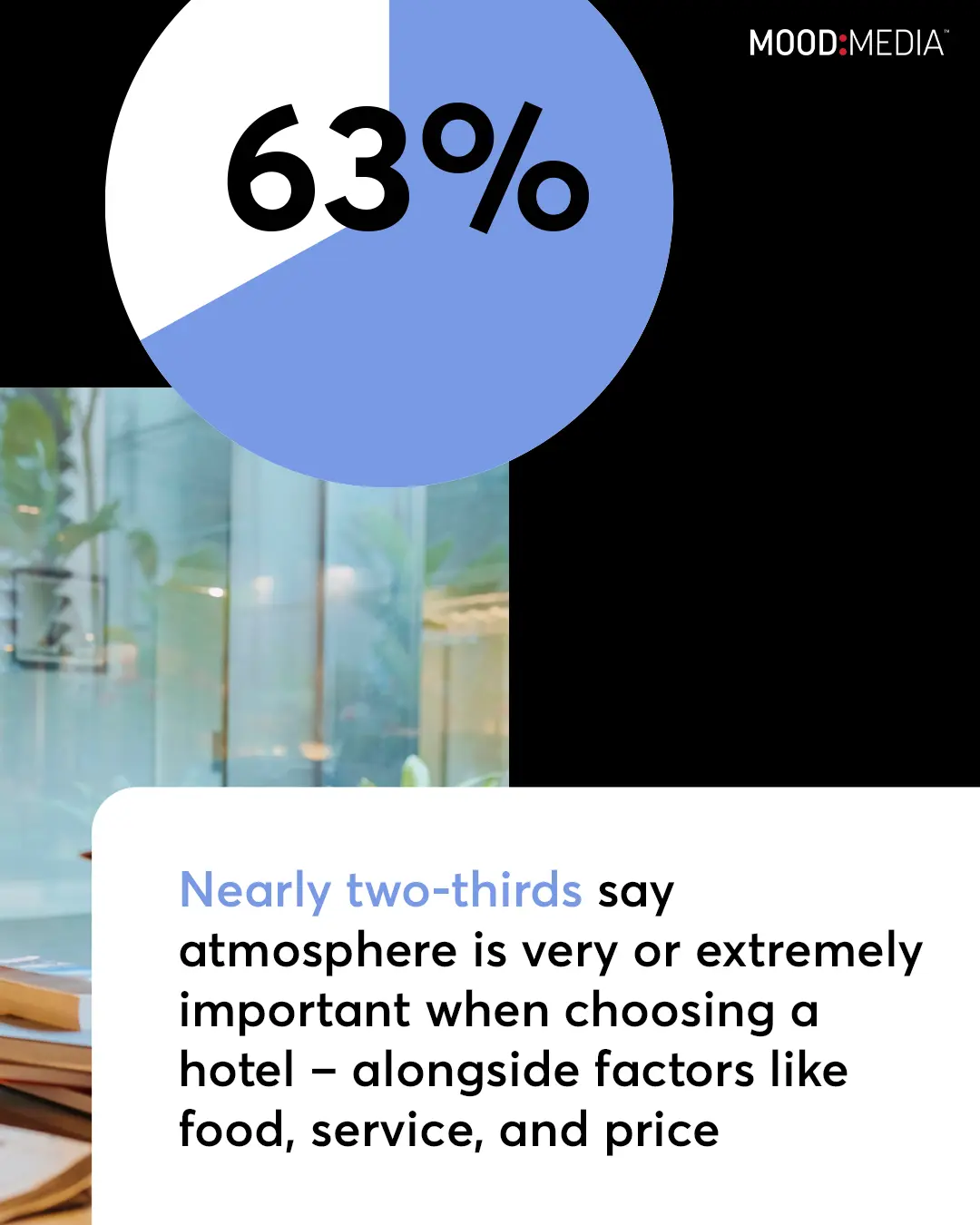 2026 Hosptiality Survey Blog Post-Organic-4 Mood Media Social Media Design System