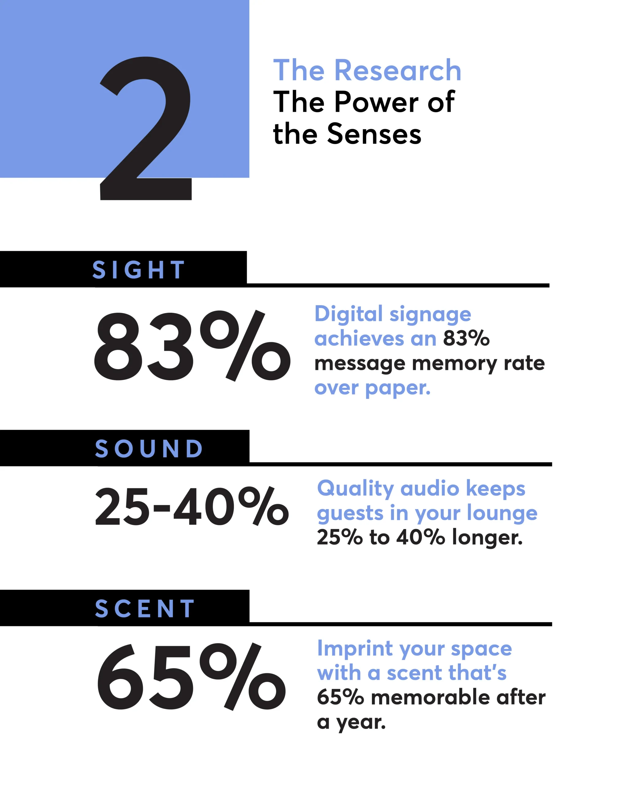 Bridging The Memorability Gap Infographic_Closing The Customer Memorability Gap TEASER - 3 Mood Media Social Media Design System