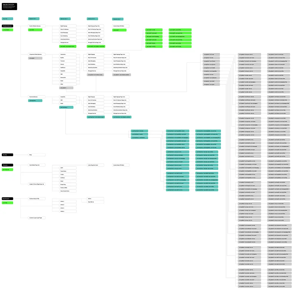 Mood Media mega menu mapping