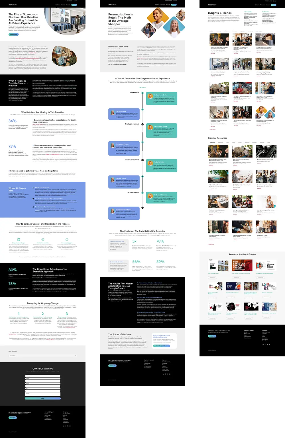 Mood Media Blog pages